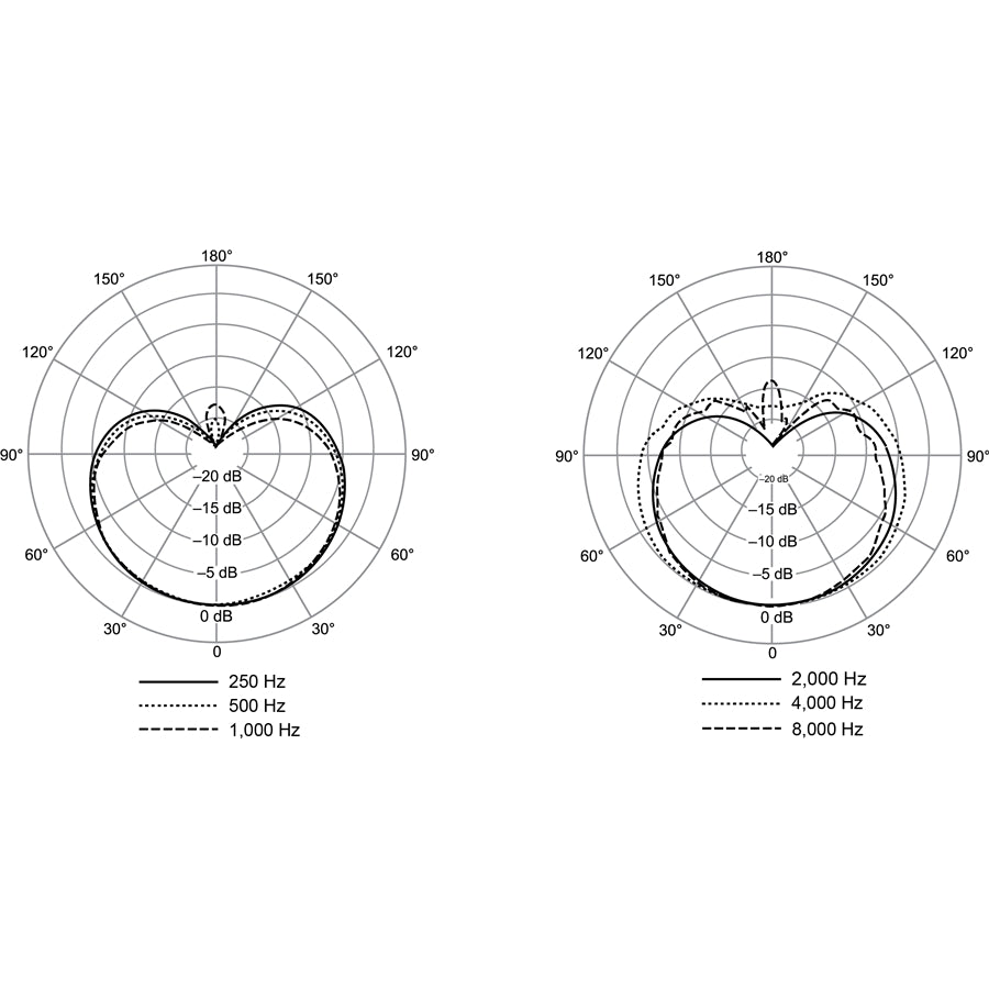 Shure Nexadyne 8/C