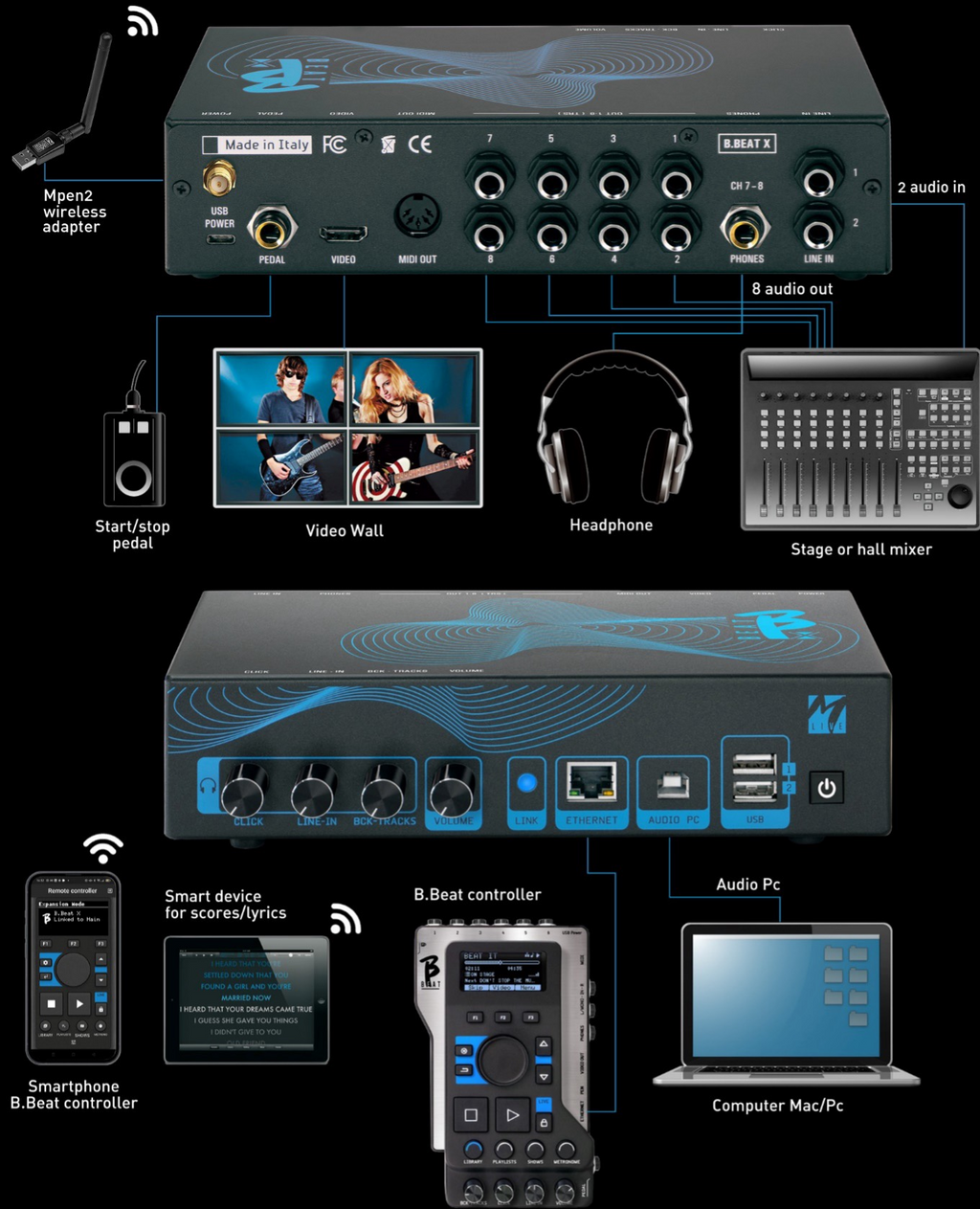 M-Live B BEAT 64 GB